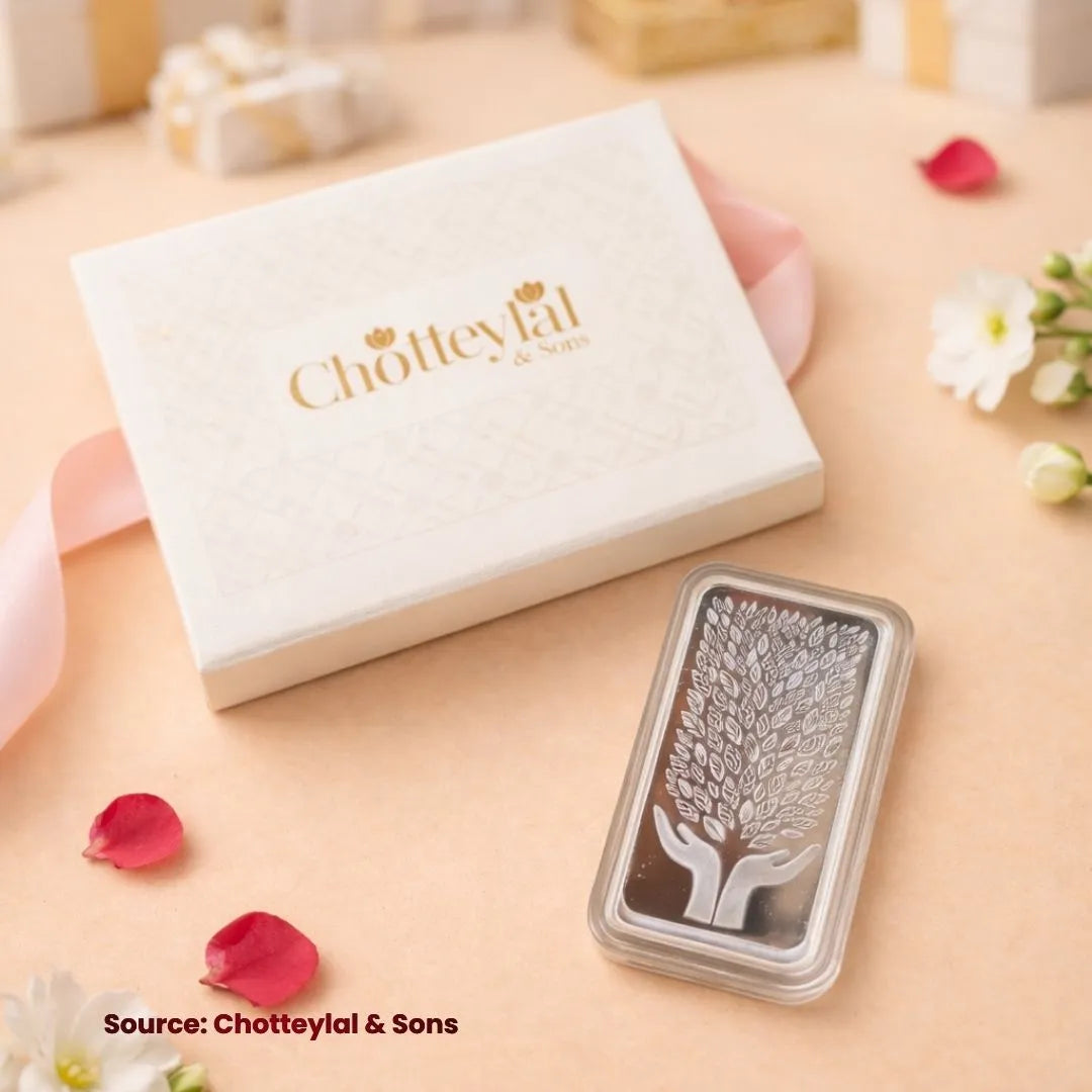 Top 25 Wedding Return Gift Ideas Using Silver Coins — Elegant &amp; Meaningful Options